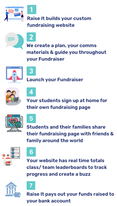 School Fundraising online get active events