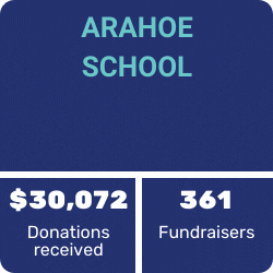 School Knowledge Athon Online