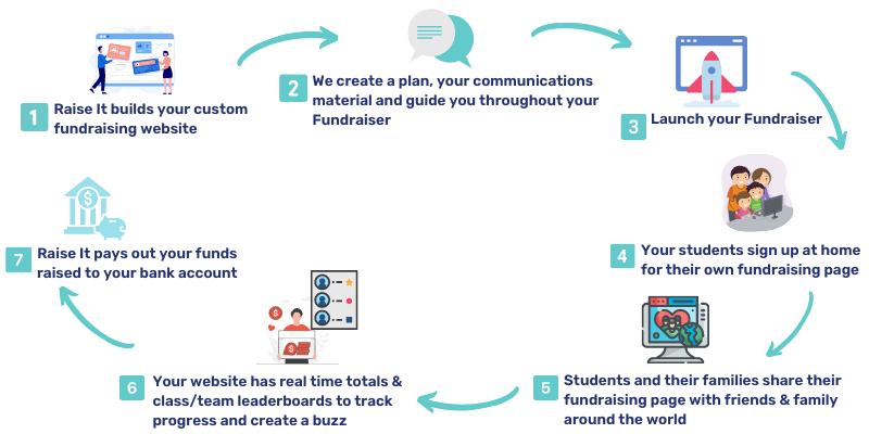 school fundraising online