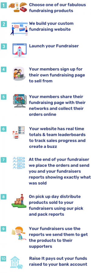 Online Product School Fundraising